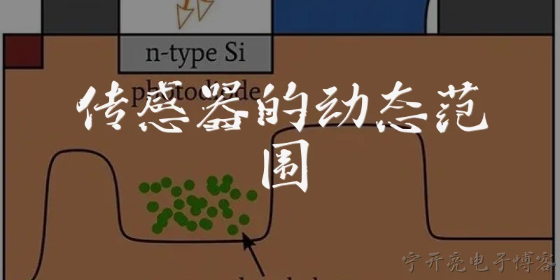 传感器的动态范围