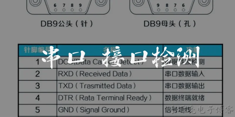 串口 接口检测:什么是串口接口检测？
