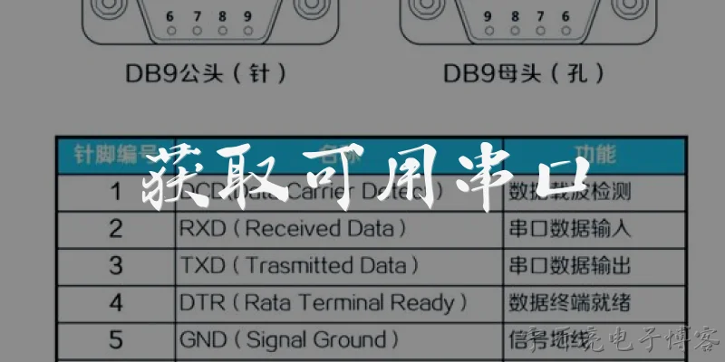 获取可用串口:在Windows系统中如何获取可用串口列表？