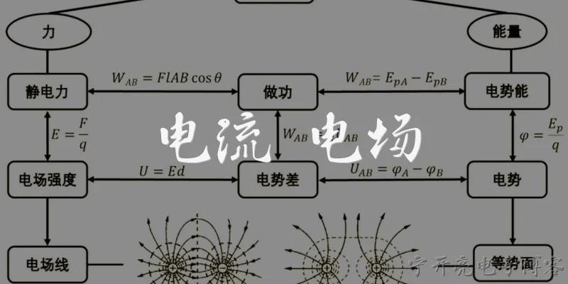 电流 电场:电流和电场之间是什么关系？ - 2026最新电流问答知识盘点大全