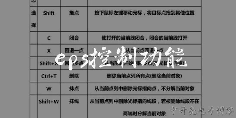 eps控制功能:2026年EPS控制功能有了哪些新升级？ - 2026最新功能问答知识盘点大全