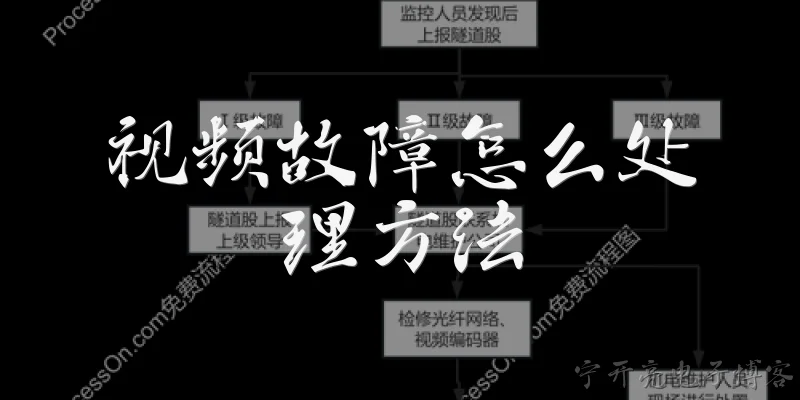 视频故障怎么处理方法:2026年视频突然卡顿或花屏，该怎么快速排查处理？ - 2026最新故障问答知识盘点大全