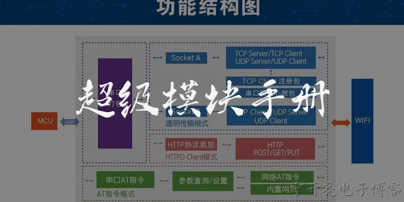 超级模块手册:超级模块手册是什么？它在2026年的官方定位是什么？