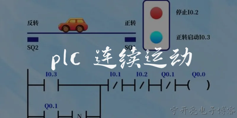 plc 连续运动:什么是PLC连续运动控制？ - 2026最新plc问答知识盘点大全