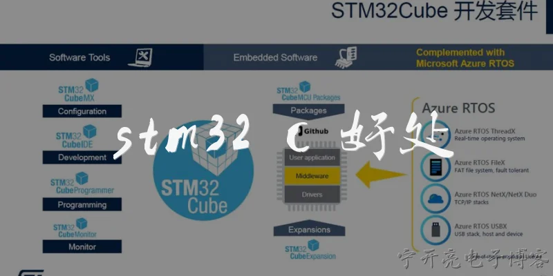 stm32 c 好处:2026年，使用C语言开发STM32有什么好处？