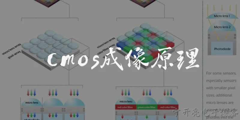 cmos成像原理:CMOS成像原理是什么？它是如何把光信号转换为电信号的？