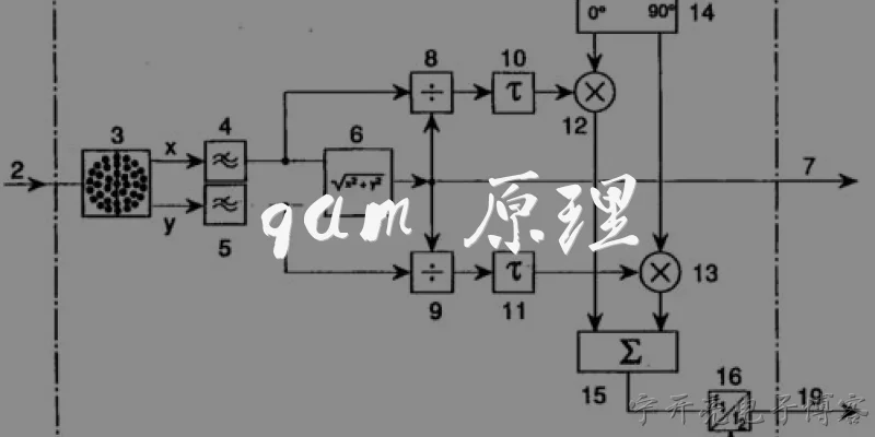 qam 原理:QAM调制的基本原理是什么？